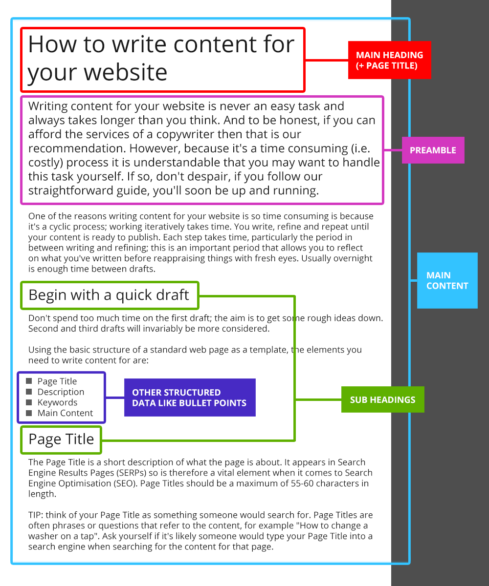 how to write a website name in a paper